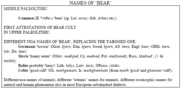 Names of 'bear'